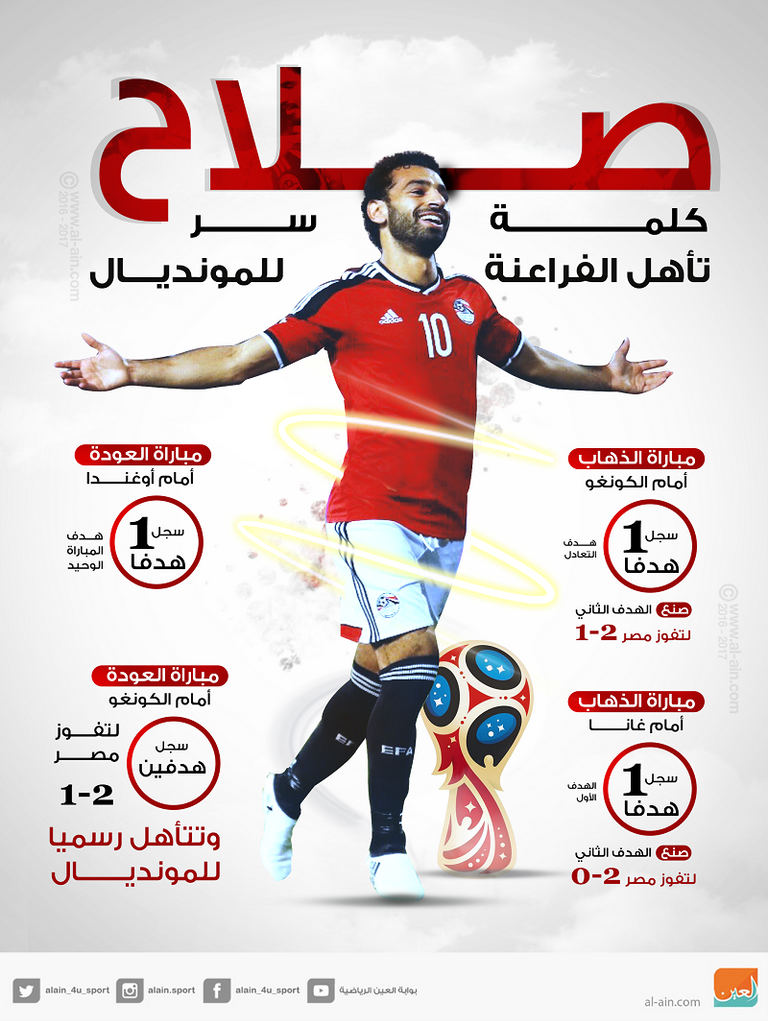 محمد صلاح 
