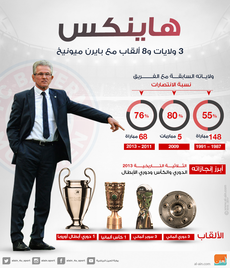 هاينكس.. 3 ولايات و8 ألقاب مع بايرن ميونيخ‎