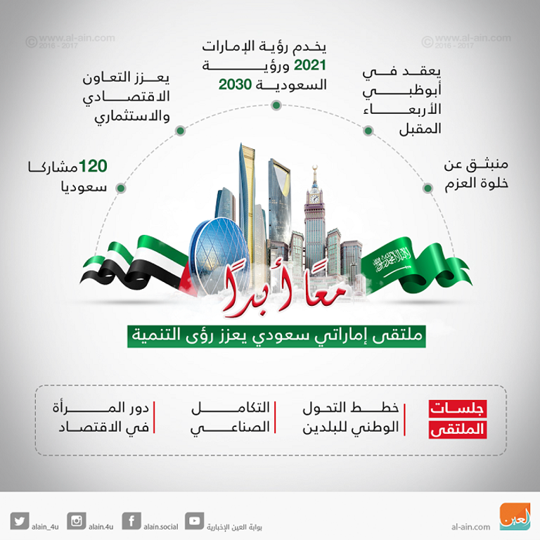 الملتقى الإماراتي السعودي للأعمال ينطلق الأربعاء