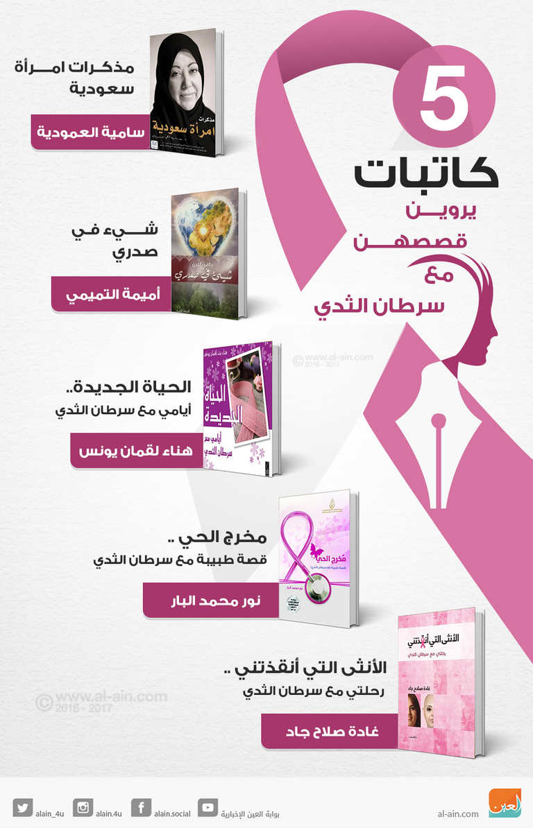 إنفوجراف 5 كاتبات يروين قصصهن مع سرطان الثدي