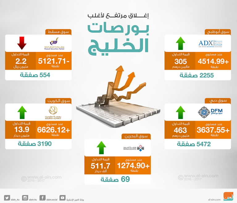 بورصات الخليج