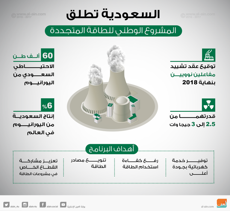 السعودية تطلق المشروع الوطني للطاقة المتجددة 