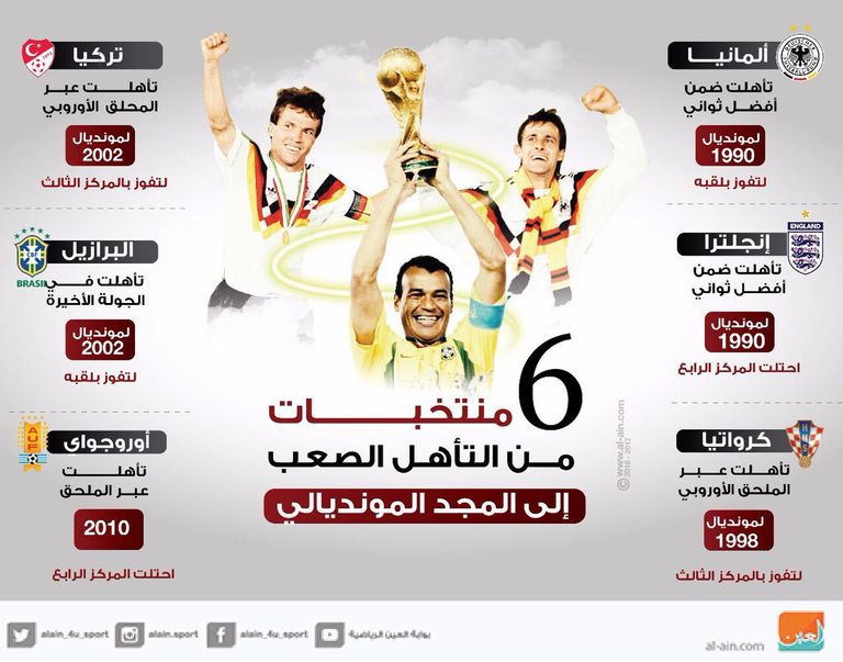 ألمانيا والبرازيل أبطال 90 و2002