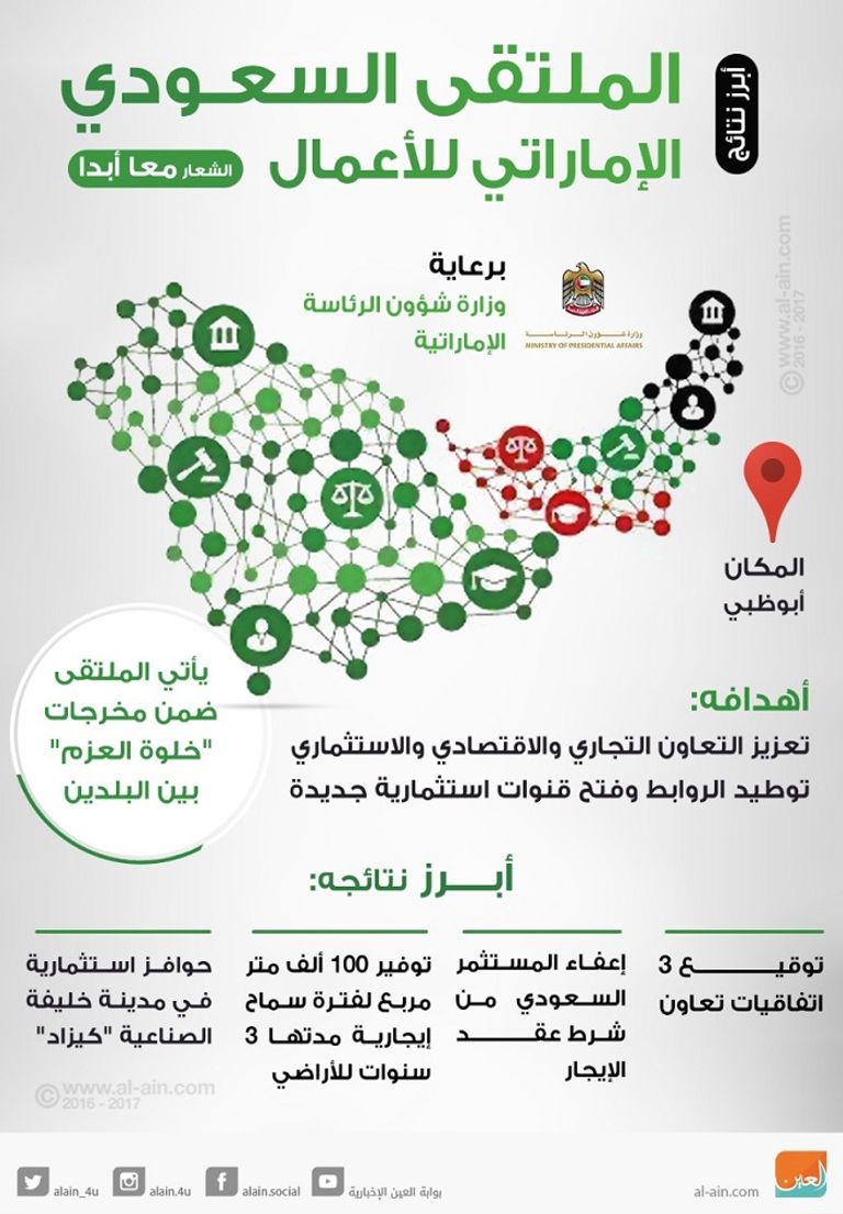 الملتقى السعودي الإماراتي