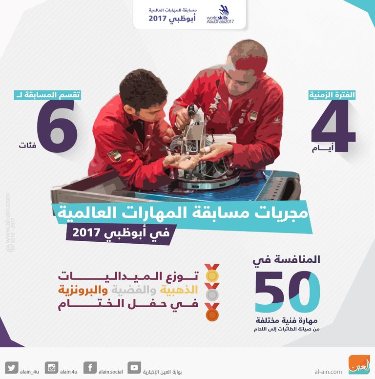 مسابقة المهارات العالمية "أبوظبي 2017"