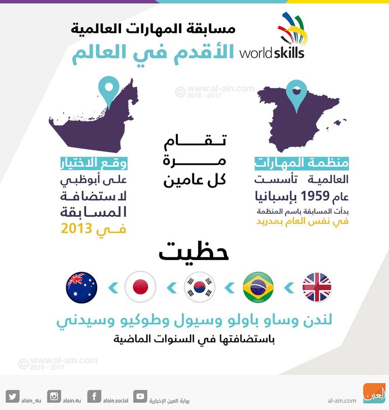 مسابقة المهارات العالمية "أبوظبي 2017"