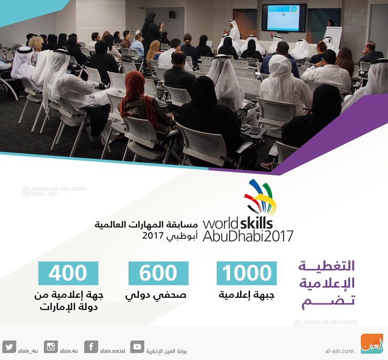 مسابقة المهارات العالمية "أبوظبي 2017"