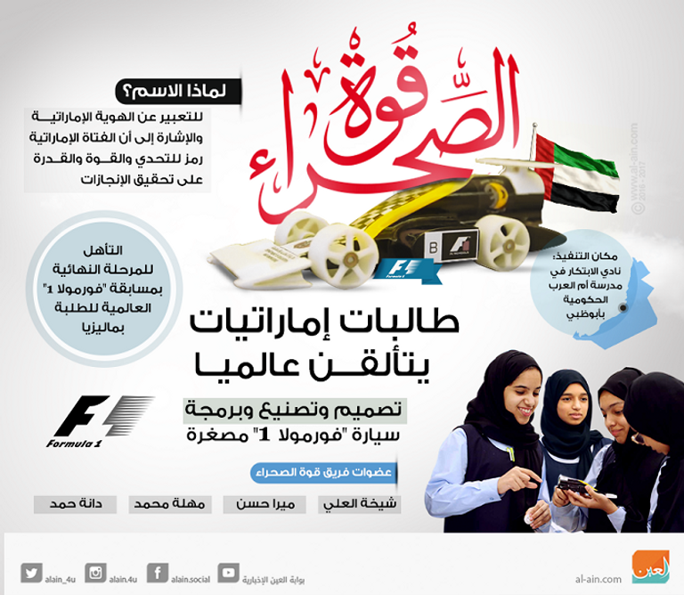 الشيخ محمد بن زايد يستقبل فريق 