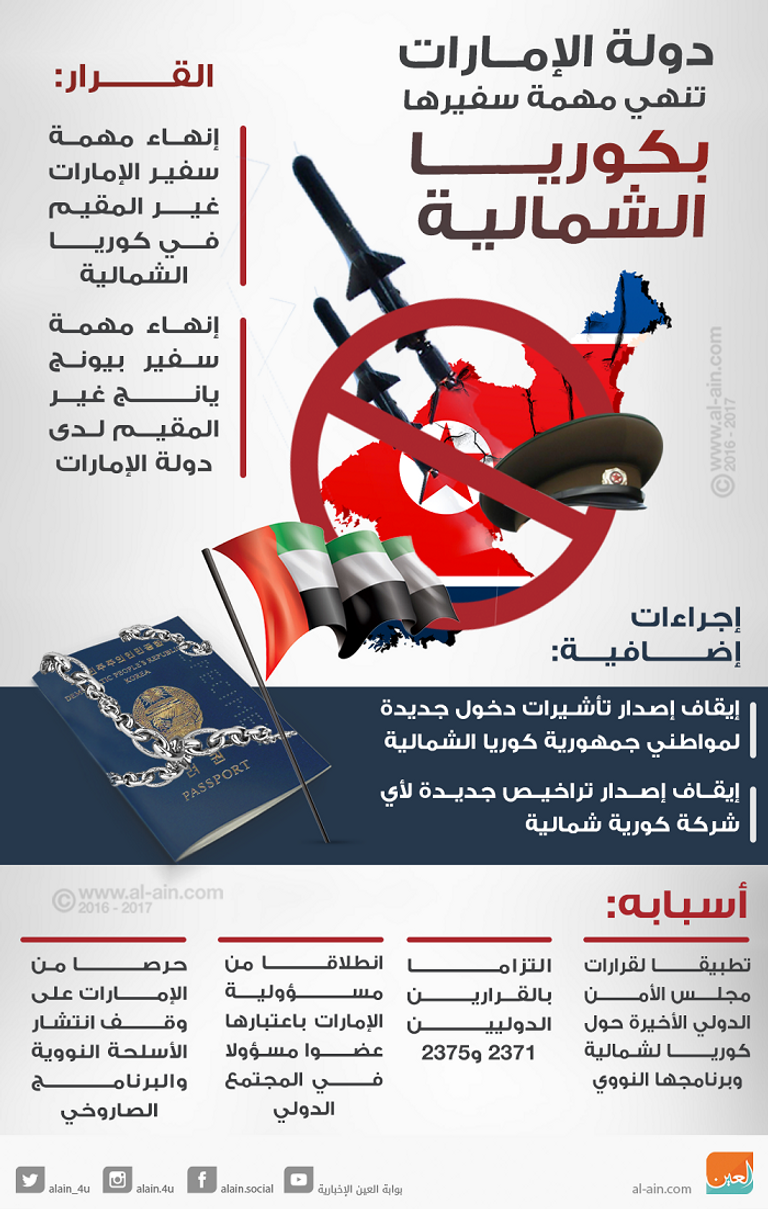 الإمارات تتخذ إجراءات ضد كوريا الشمالية