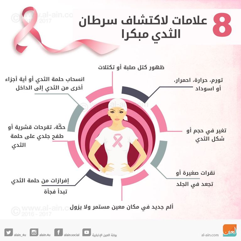 انطلاق مؤتمر أبوظبي الخامس لطب الأورام