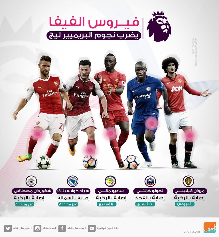 لاعبو الدوري الإنجليزي