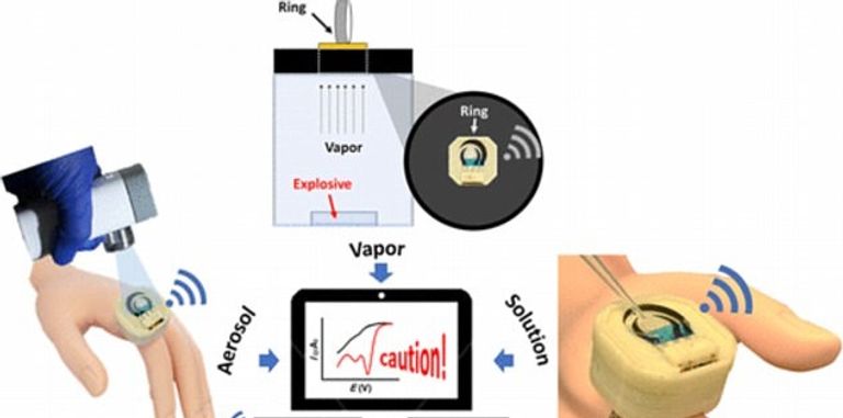 الخاتم الذكي