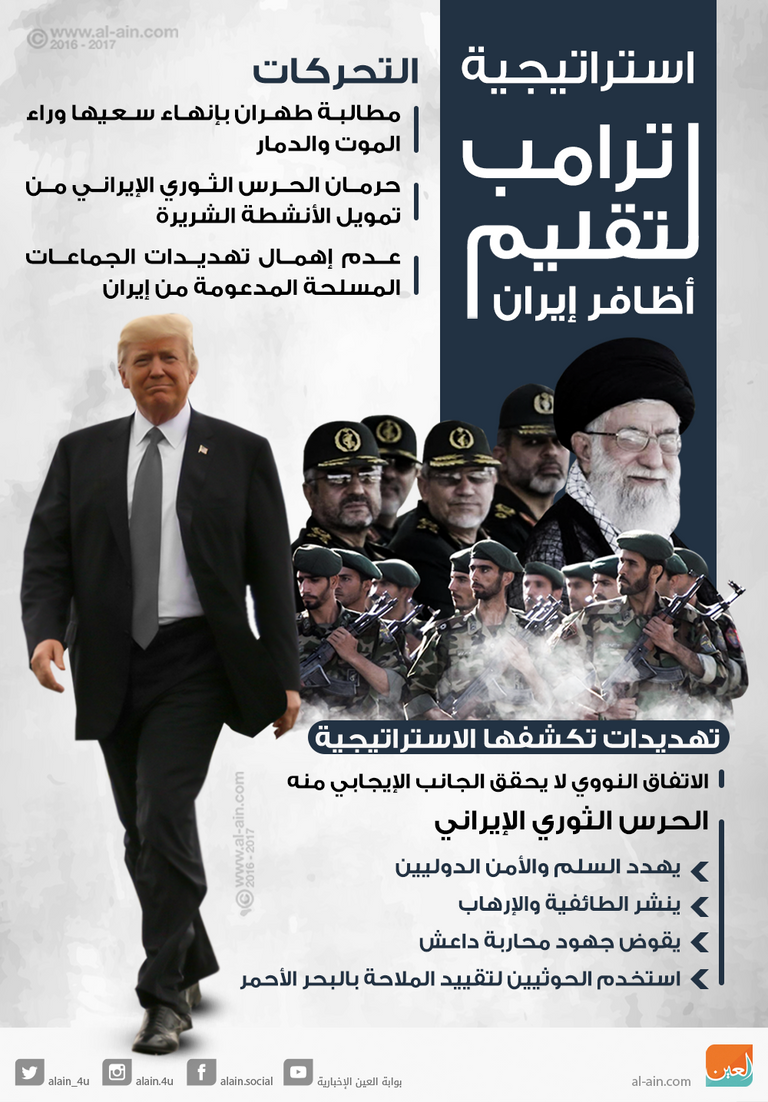 إيران مصدر تهديد لدول الجوار