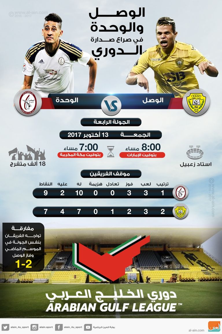 الوصل يلاقي الوحدة