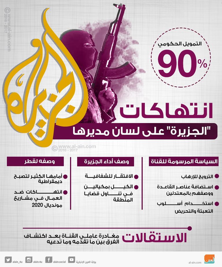 الجزيرة أبرز سلاح إعلامي في تخريب دول عربية