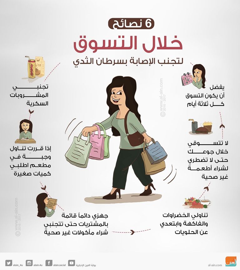 نصائح خلال التسوق لتجنب الإصابة بسرطان الثدي