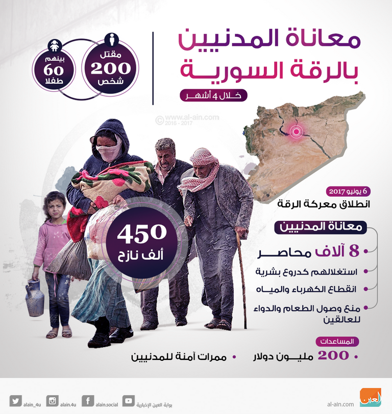 استمرار القتال ضد داعش فى الرقة