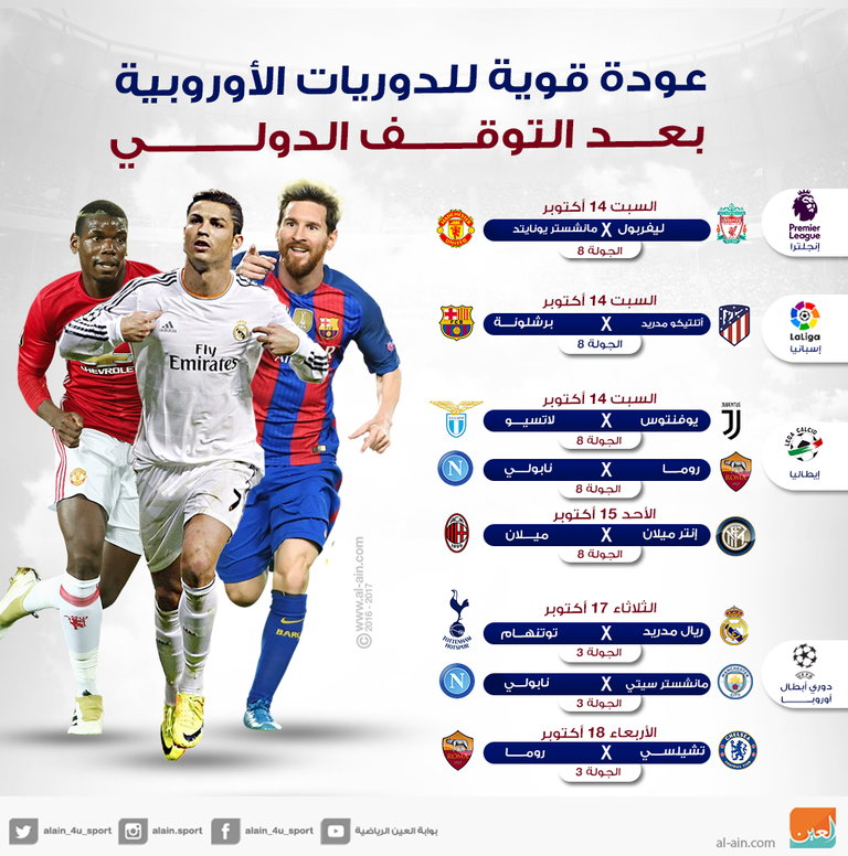 الدوريات الأوروبية تعود بقوة بعد فترة التوقف الدولي