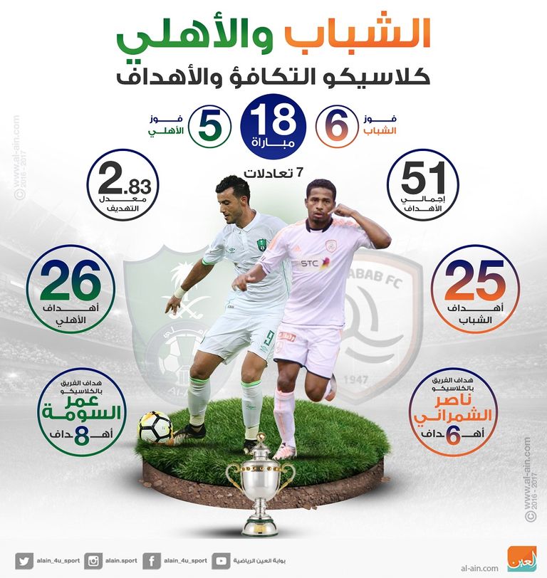 الشباب والأهلي