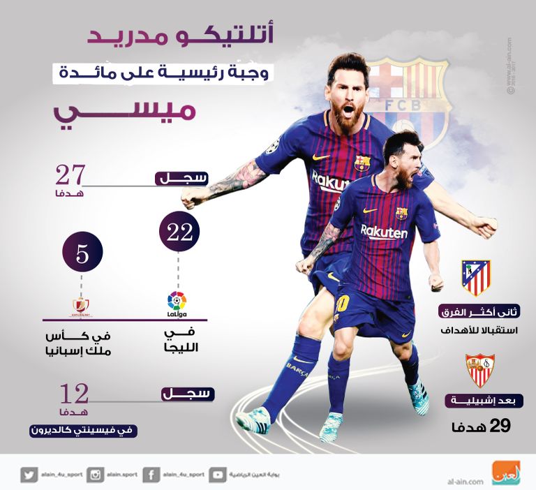 ليونيل ميسي