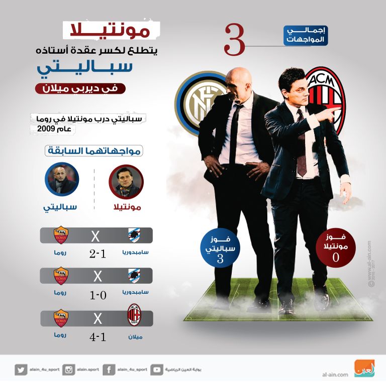 فينتشينزو مونتيلا