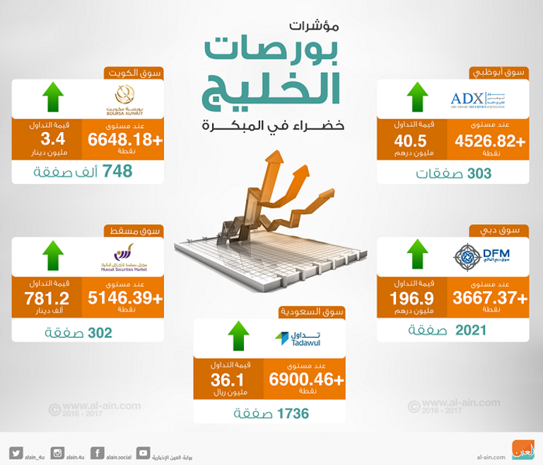 أسواق الخليج