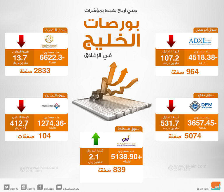 بورصات الخليج