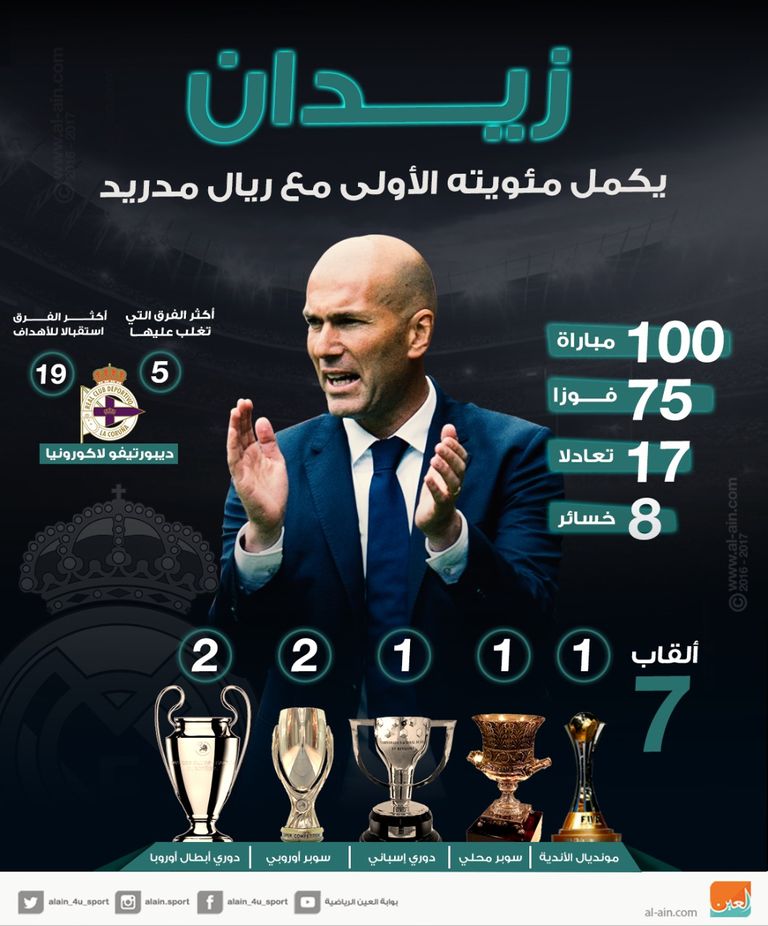 زين الدين زيدان