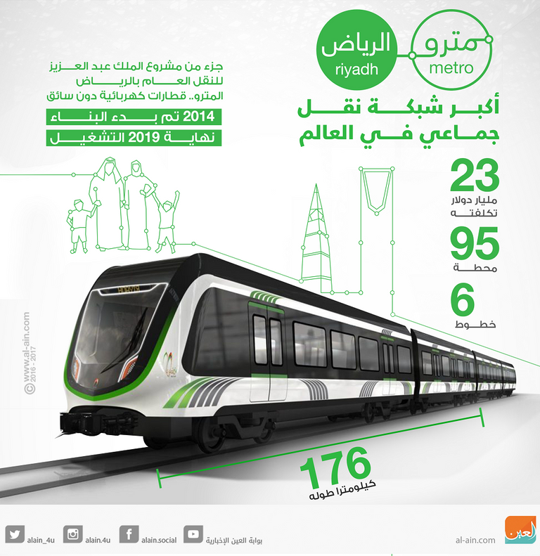 مترو الرياض 23 مليار دولار التكلفة والتشغيل بنهاية 2019