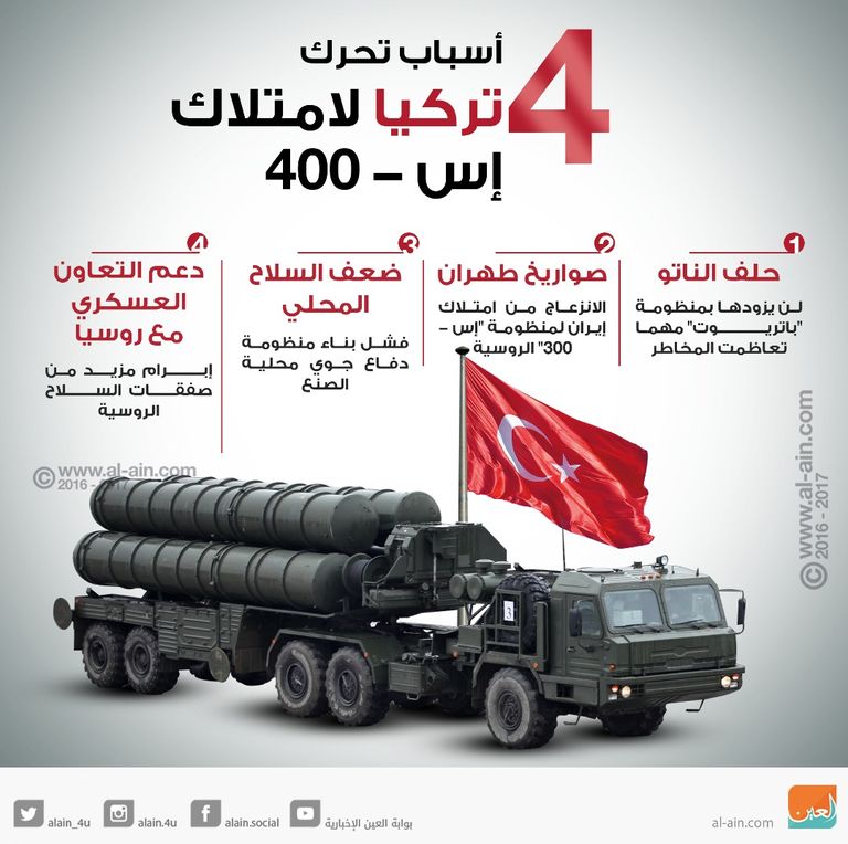 كاتب تركي: روسيا ستعلق بيع صواريخ إس-400 إلى تركيا