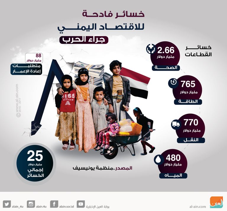 خسائر فادحة للحرب فى اليمن