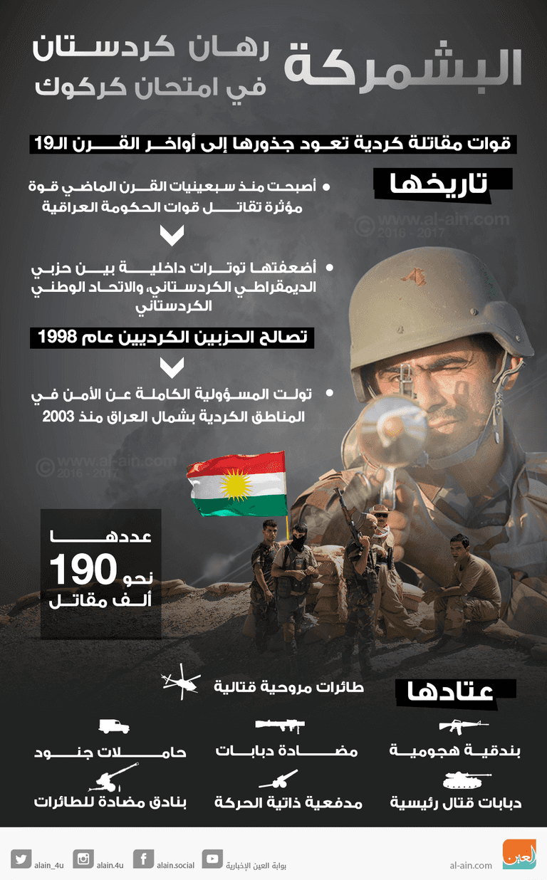 البشمركة تتحدث عن مؤامرة أبطالها طهران وأكراد والحشد