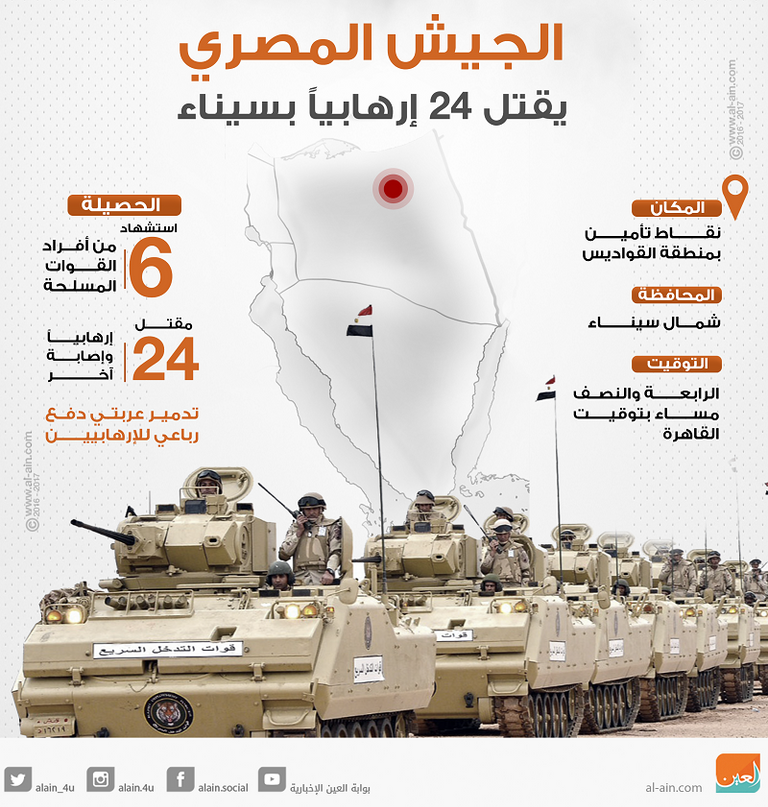 قوات من الجيش المصري