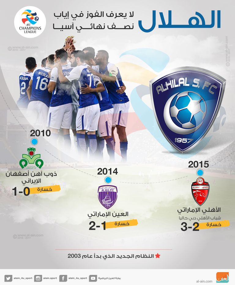 الهلال في نصف نهائي الآسيوية