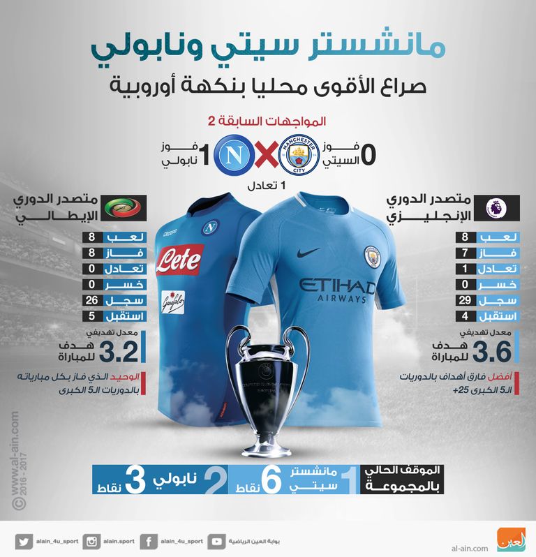 إنفوجراف: السيتي ونابولي.. صراع الأقوى محليا بنكهة أوروبية