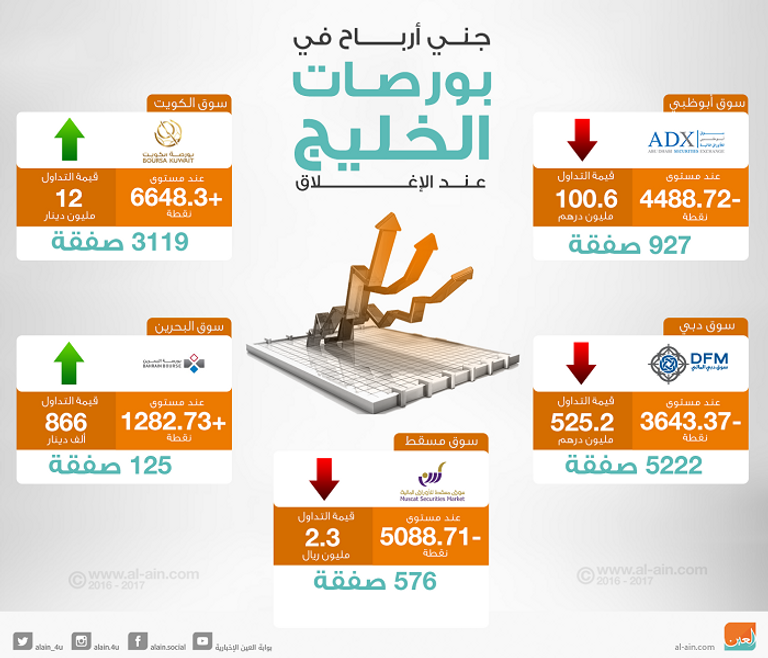 بورصات الخليج