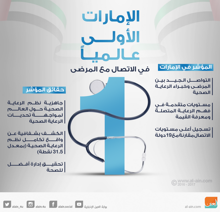 الاتصال بين خبراء الرعاية الصحية والمرضى