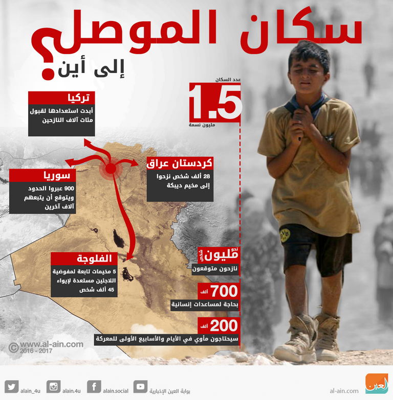 نازحون من مدينة الموصل - أرشيفية