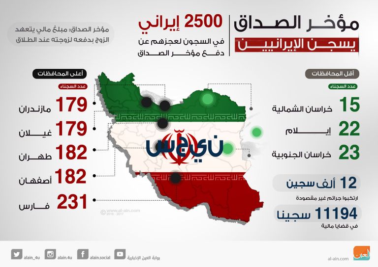 20 حالةة طلاق كل ساعة في إيران