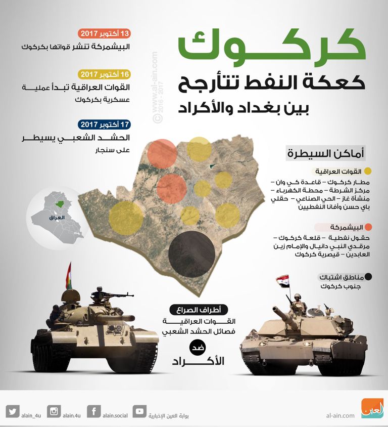 مقاتلون أكراد في كركوك - أرشيفية