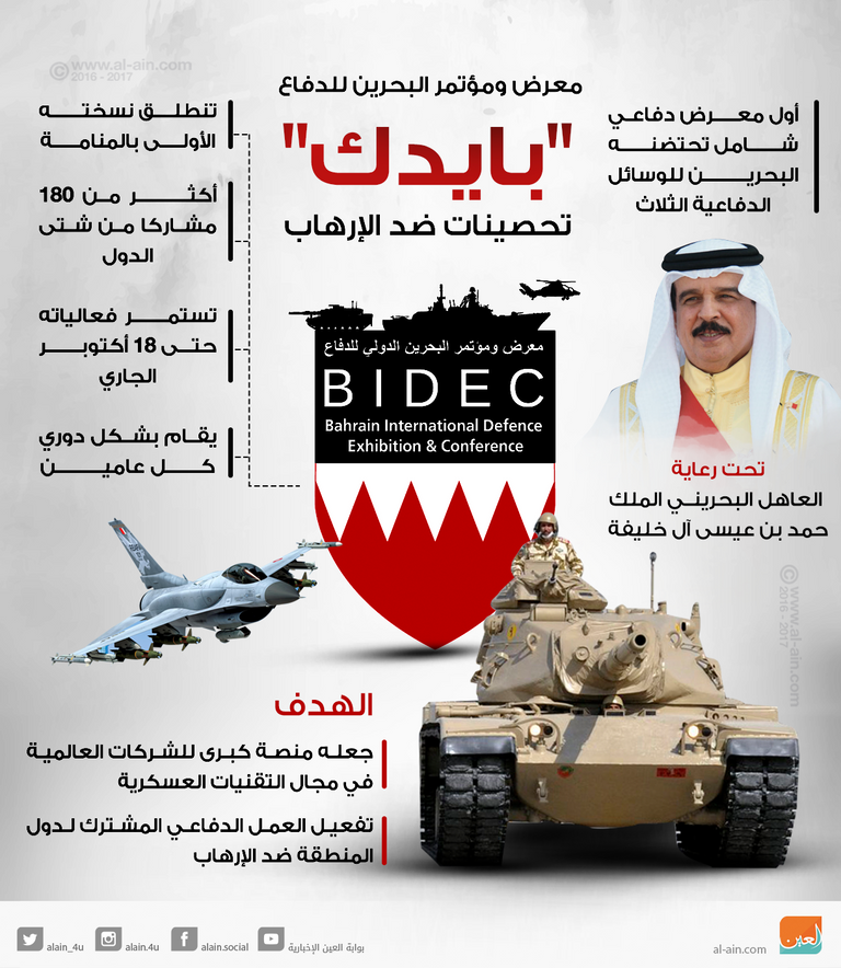 شعار معرض ومؤتمر البحرين الدولي للدفاع