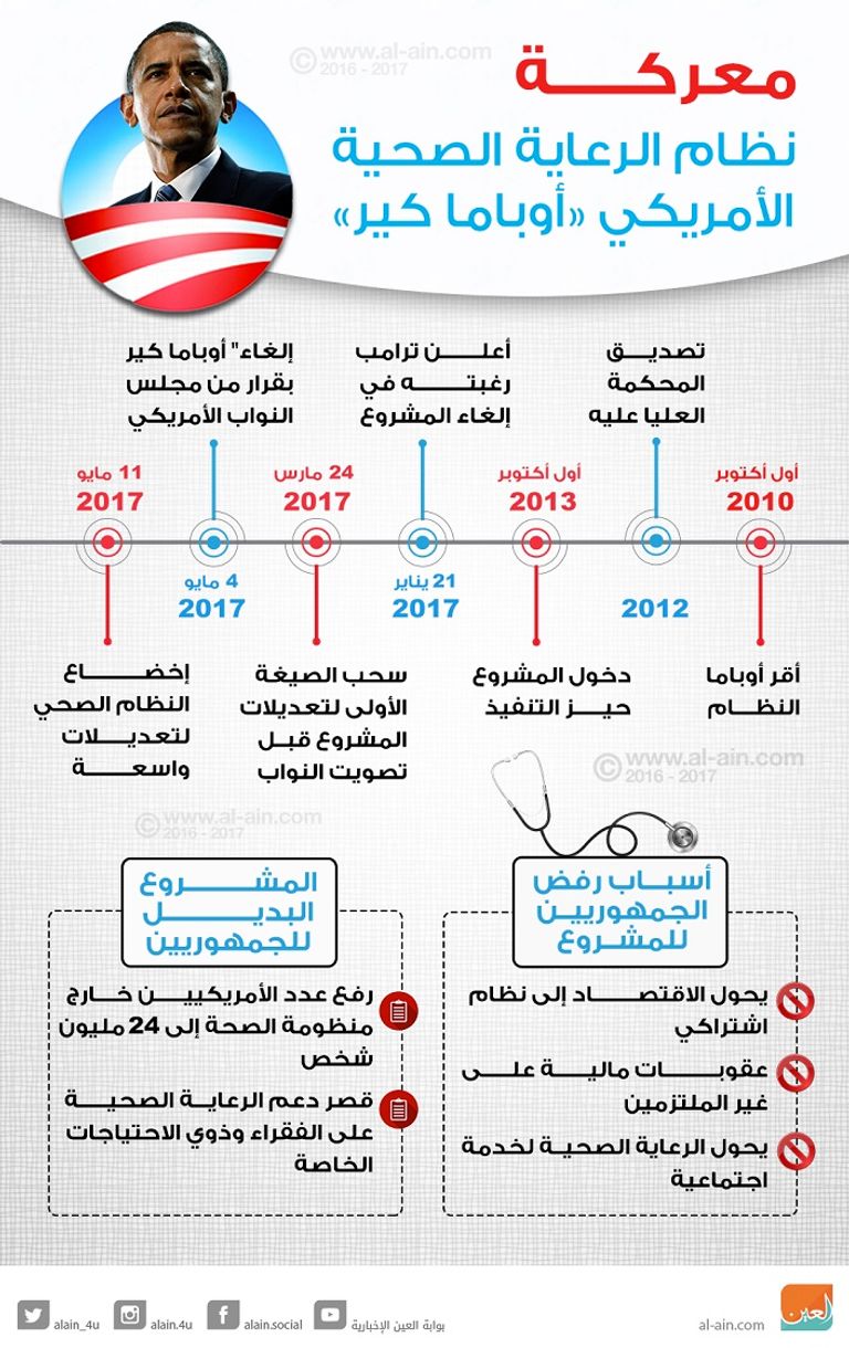 الرئيس الأمريكي دونالد ترامب- رويترز