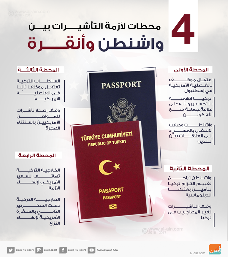 السفارة الأمريكية في أنقرة