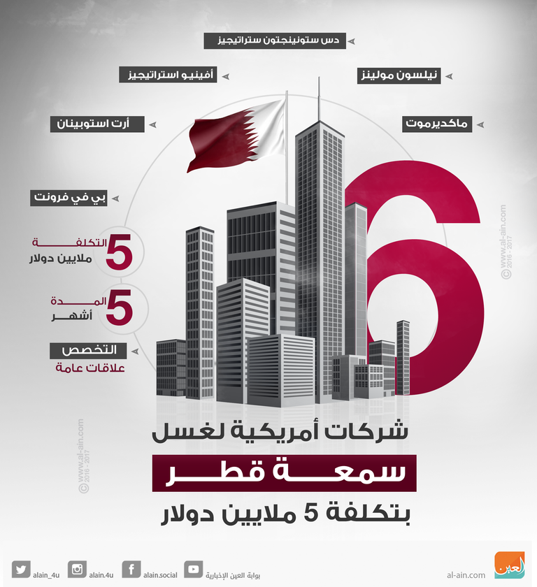 أمير قطر تميم بن حمد