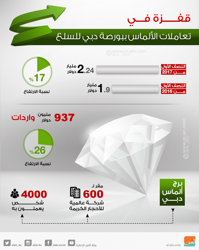عبد الله آل صالح وكيل وزارة الاقتصاد لشؤون التجارة الخارجية والصناعة بالإمارات