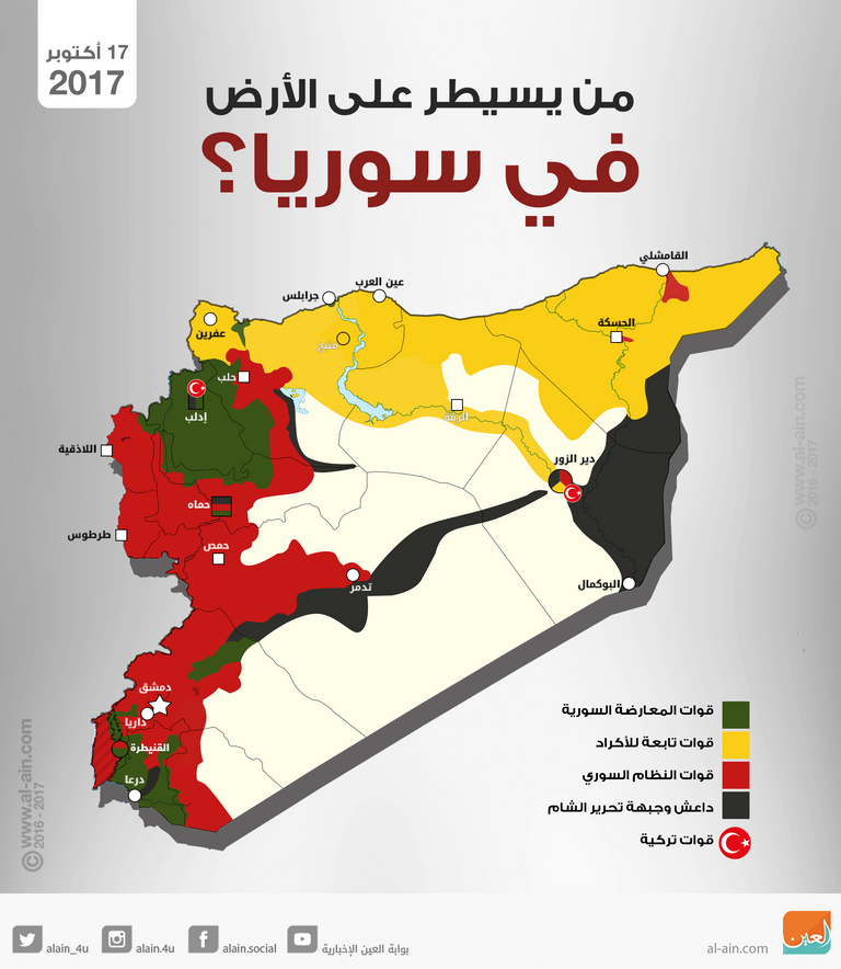 من يسيطر على الأرض في سوريا؟
