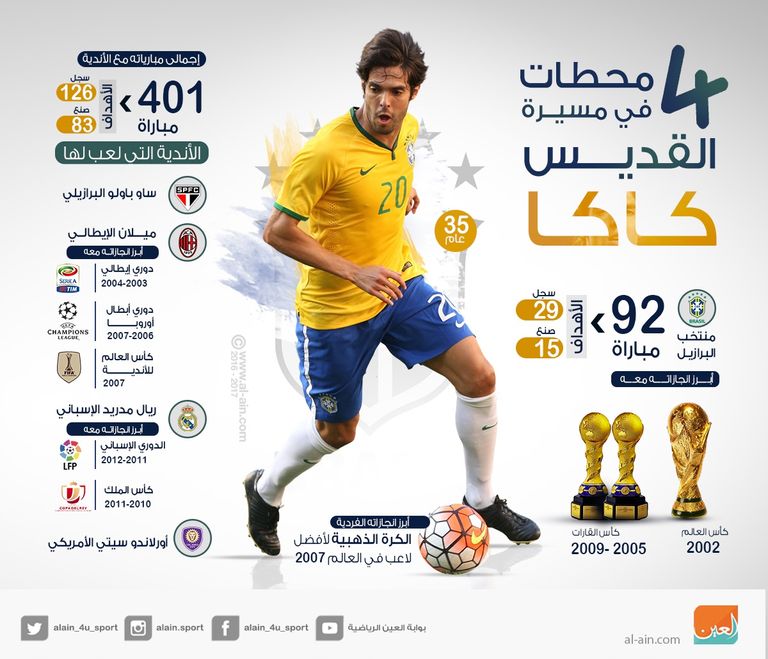 البرازيلي كاكا