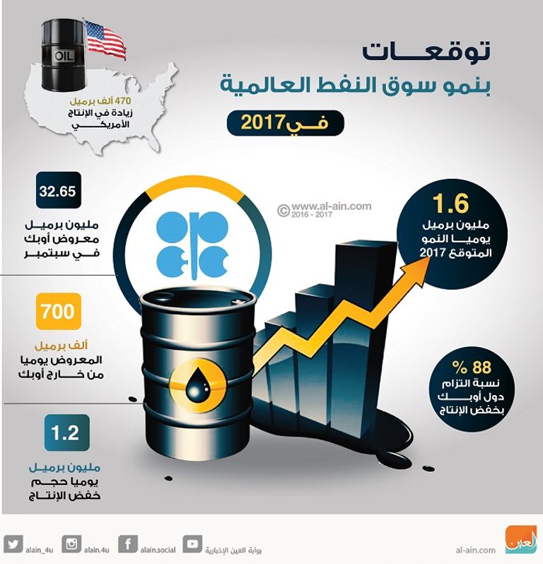 مصفاة نفط فى فيلادلفيا رويترز