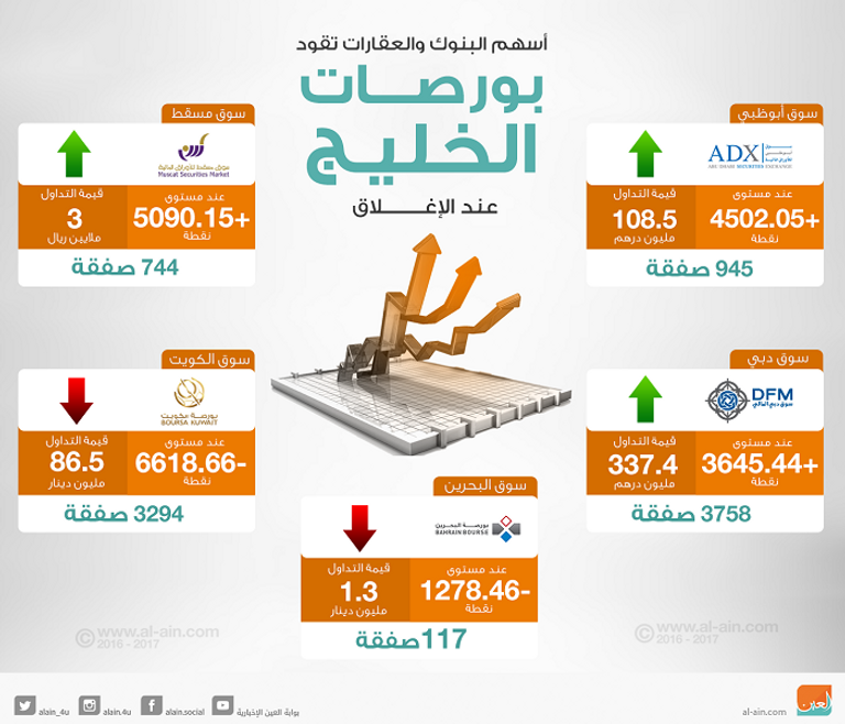 بورصات الخليج