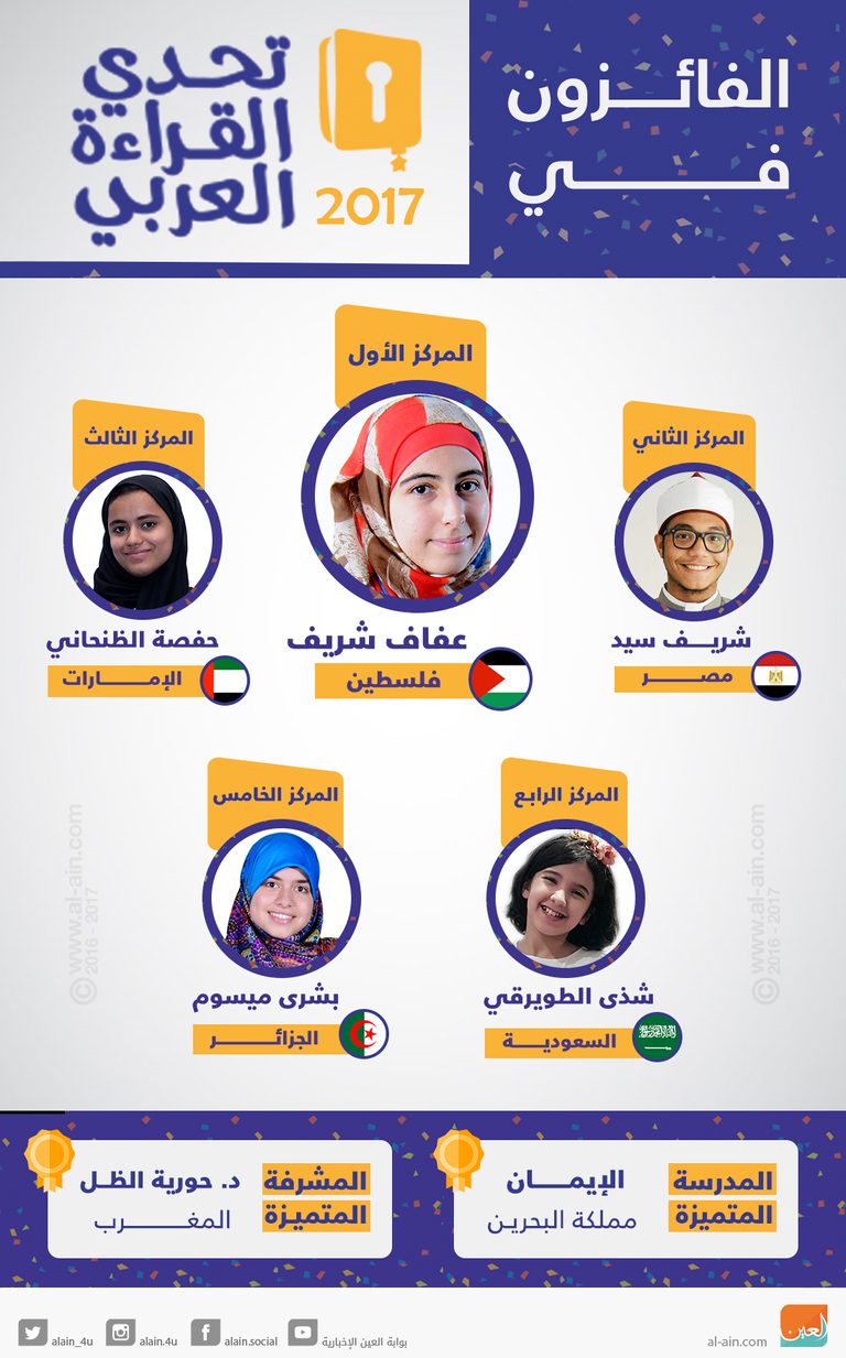 الفائزون بتحدي القراءة العربي